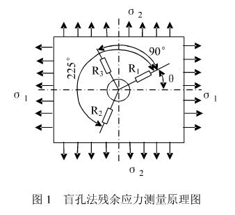 盲孔法殘余應(yīng)力檢測(cè)儀相關(guān)介紹1.jpg