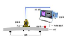 聚航振動時效設(shè)備的操作過程