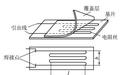 電阻應(yīng)變測(cè)量方法原理及特性