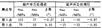 超導電機轉子超聲波焊接應力消除工藝應用.png