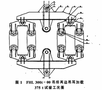 吊排應(yīng)力測試分析試驗(yàn)