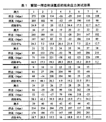 水泥砼泵車(chē)臂架.png