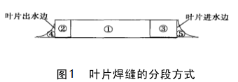 水輪機轉輪.png