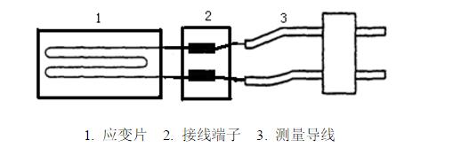 應(yīng)變電測法實驗步驟大公開