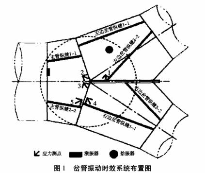 振動時效設(shè)備消除鋼忿管的殘余應(yīng)力案例
